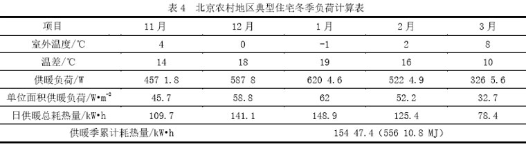 表4  北京农村地区典型住宅冬季负荷计算表