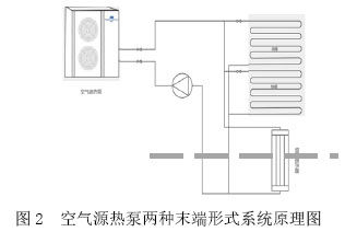 图2  空气源热泵两种末端形式系统原理图