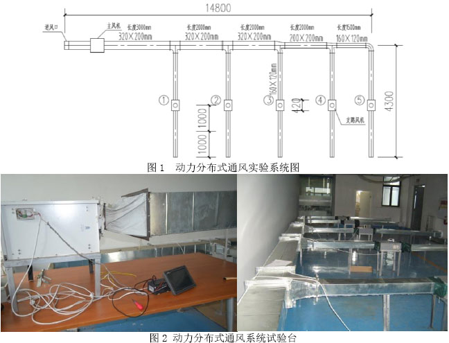 图1  动力分布式通风实验系统图