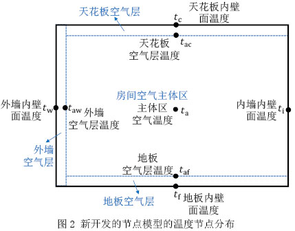 图2 新开发的节点模型的温度节点分布