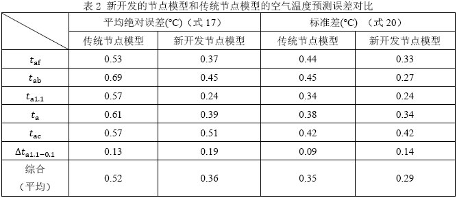 表2 新开发的节点模型和传统节点模型的空气温度预测误差对比