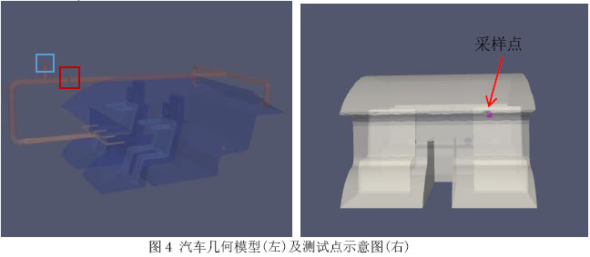 图4 汽车几何模型(左)及测试点示意图(右)