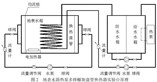 图2  地表水源热泵多排螺旋盘管换热器实验台原理