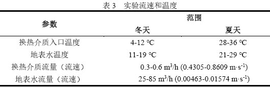 表3  实验流速和温度