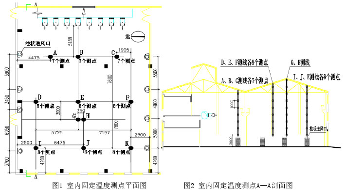 图1 室内固定温度测点平面图          图2 室内固定温度测点A—A剖面图