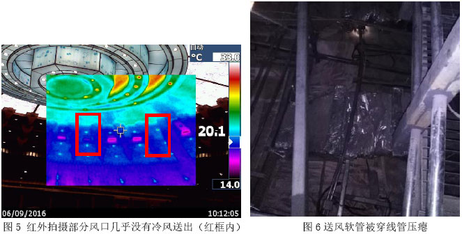 图5 红外拍摄部分风口几乎没有冷风送出（红框内） 图6送风软管被穿线管压瘪