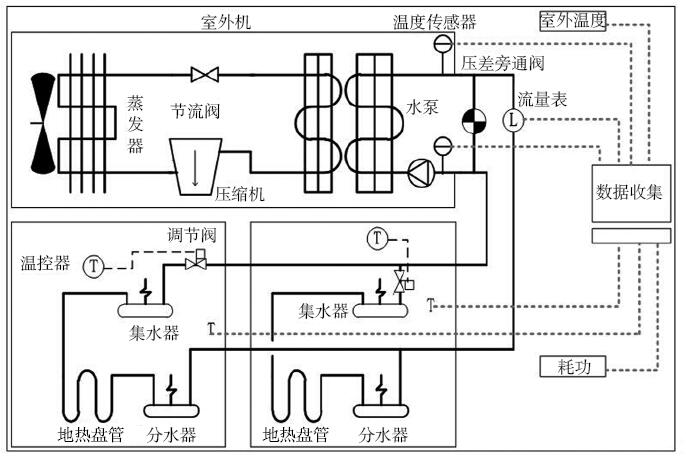 北京某教学楼空气源热泵供暖系统现场测试