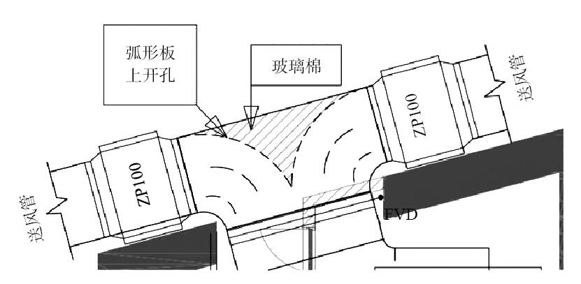 空调        然后,对主风管的裤衩三通进行改造,形成导流消声三通.