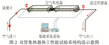 图2 双管集热器热工性能试验系统构造示意图