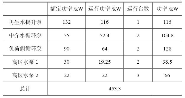 cq9电子游戏在线官网：西安某住宅区再生水源热泵供暖系统分析与评价(图15)