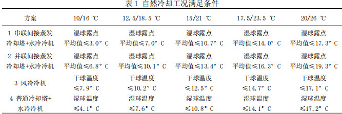 表1 自然冷却工况满足条件 
