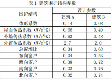 表1 建筑围护结构参数