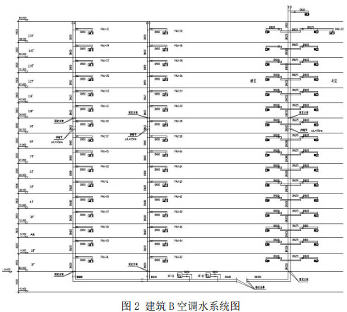 图2 建筑B空调水系统图