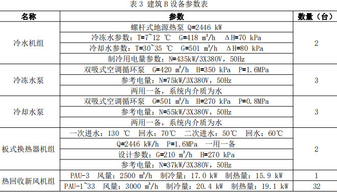 表3 建筑B设备参数表