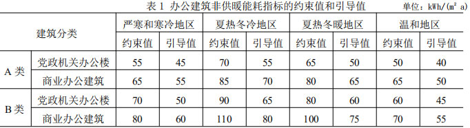 表1 办公建筑非供暖能耗指标的约束值和引导值      单位：kWh/(m2 a)