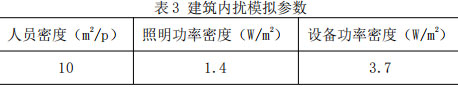 表3 建筑内扰模拟参数