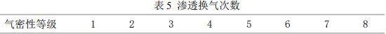 表5 渗透换气次数