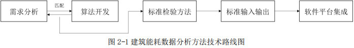 图2-1建筑能耗数据分析方法技术路线图