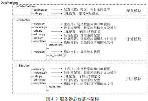 图4-2 服务器后台基本架构