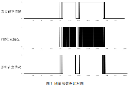 图7 阈值法数据比对图