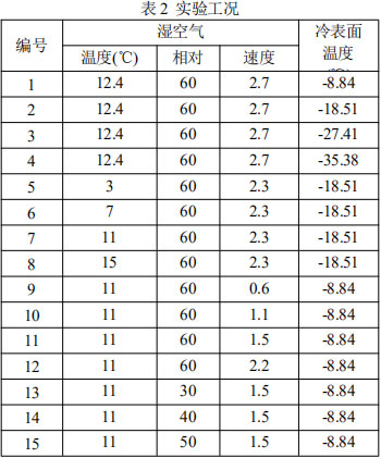 表2 实验工况