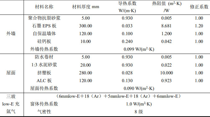 表1 围护结构热工参数